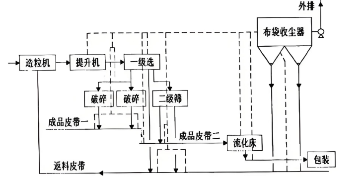 河南除塵設(shè)備廠家怎么選?布袋除塵器好還是濾筒得好