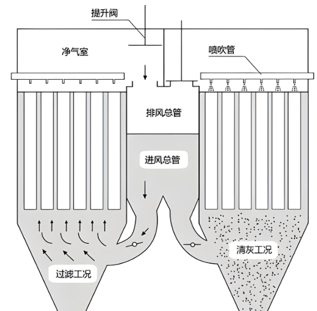 鄭州除塵設備廠家哪家好?布袋除塵器與濾筒除塵器選購指南