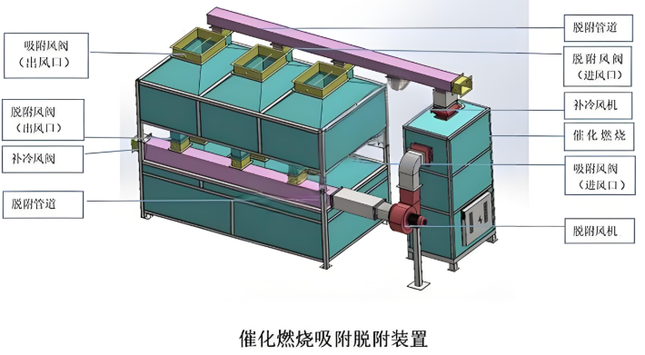 CO催化燃燒設備防爆結構示意圖