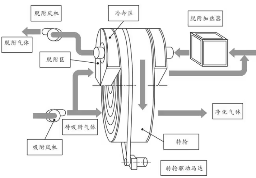 養殖場糞污處理設備除臭效率對比:生物濾塔vs化學洗滌